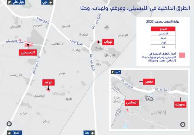 (طرق دبي) تنجز 72% من مشروع الطرق الداخلية في مناطق مرغم ولهباب والليسيلي وحتا