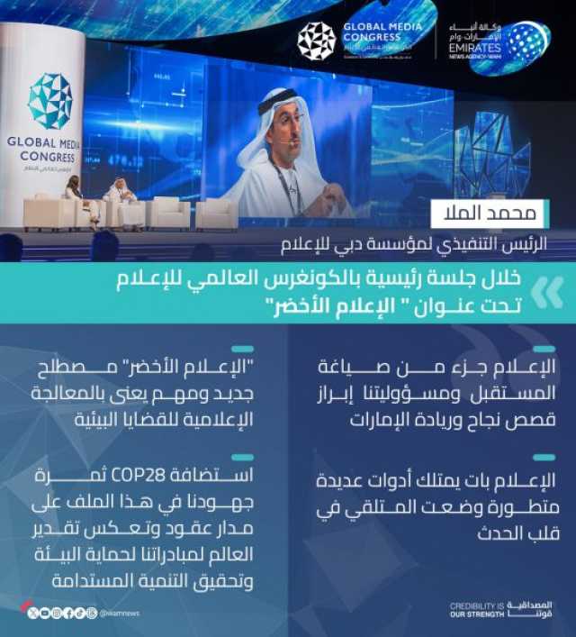محمد الملا خلال الكونغرس العالمي للإعلام : “الاستدامة” إرث غني في الإمارات