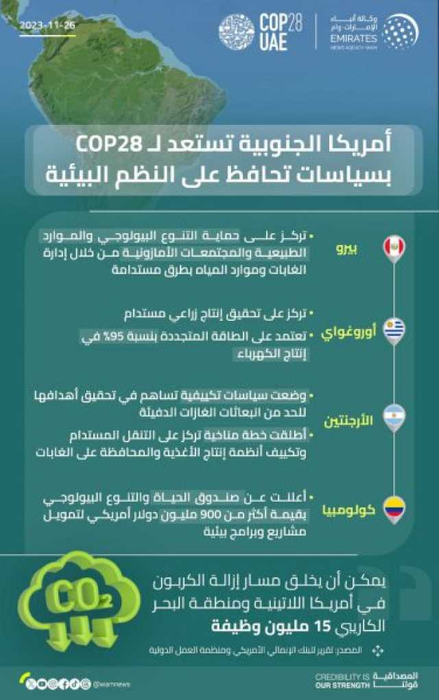 دول أمريكا الجنوبية تستعد لـ  COP28 بسياسات تحافظ على النظم البيئية