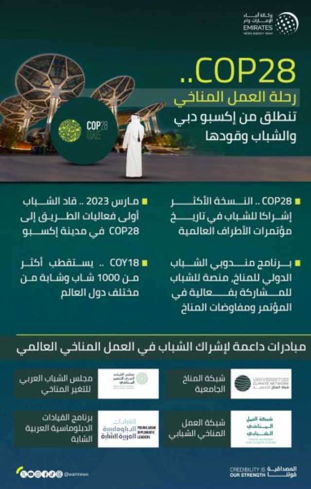 COP 28.. رحلة العمل المناخي تنطلق من “إكسبو دبي” والشباب وقودها