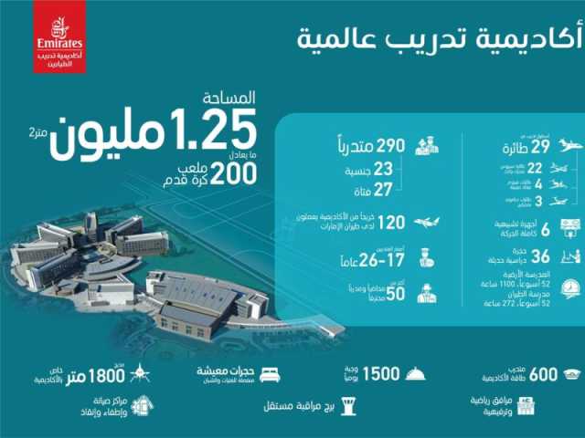 290 طالباً في أكاديمية الإمارات لتدريب الطيارين